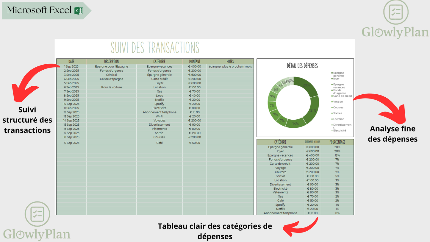Planner de budget mensuel