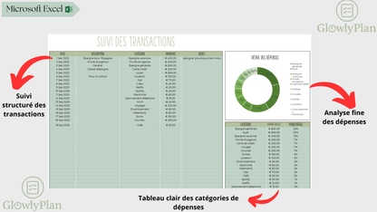 Planner de budget mensuel